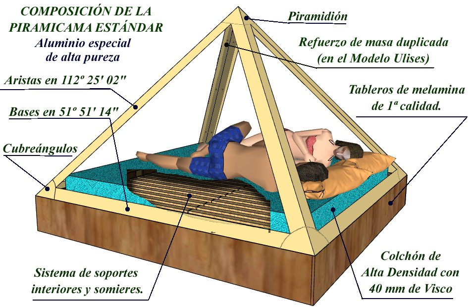 cama piramide piramicama
