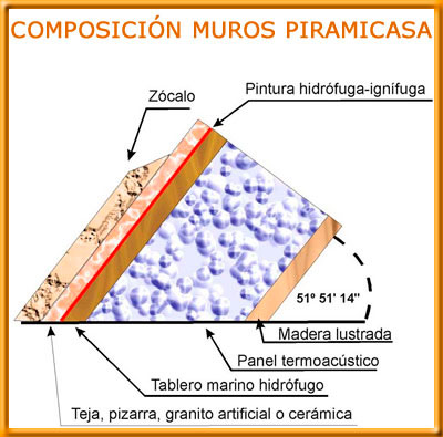 Composición material de los muros de la piramicasa