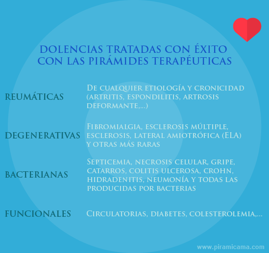 Enfermedades tratadas con éxito con pirámides